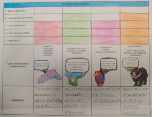 Self-evaluation and Class ConstitutionÂ – Virtues – 2nd Grade