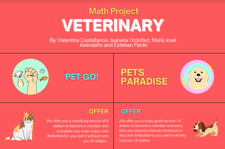 Selling Products Using Linear Equations – Math Class – 7th Grade